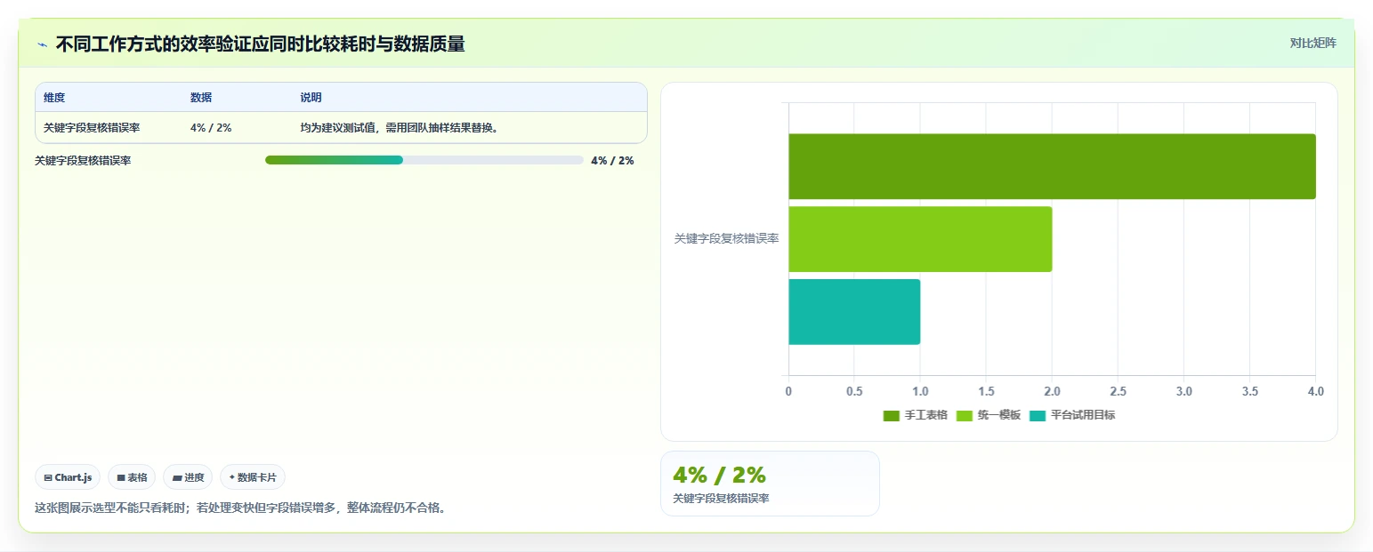 拼多多数据分析工具免费问题诊断：价格分析如何用效率提升改进