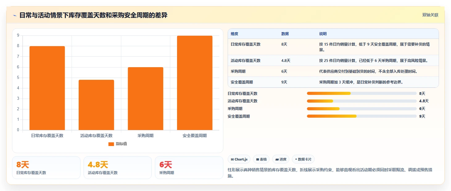 电商库存工作指南：用系统搭建解决缺货预警问题
