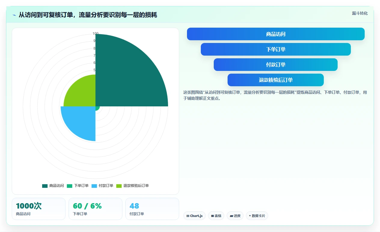 拼多多数据分析工具免费基础课：流量来源相关的成本控制一次讲透