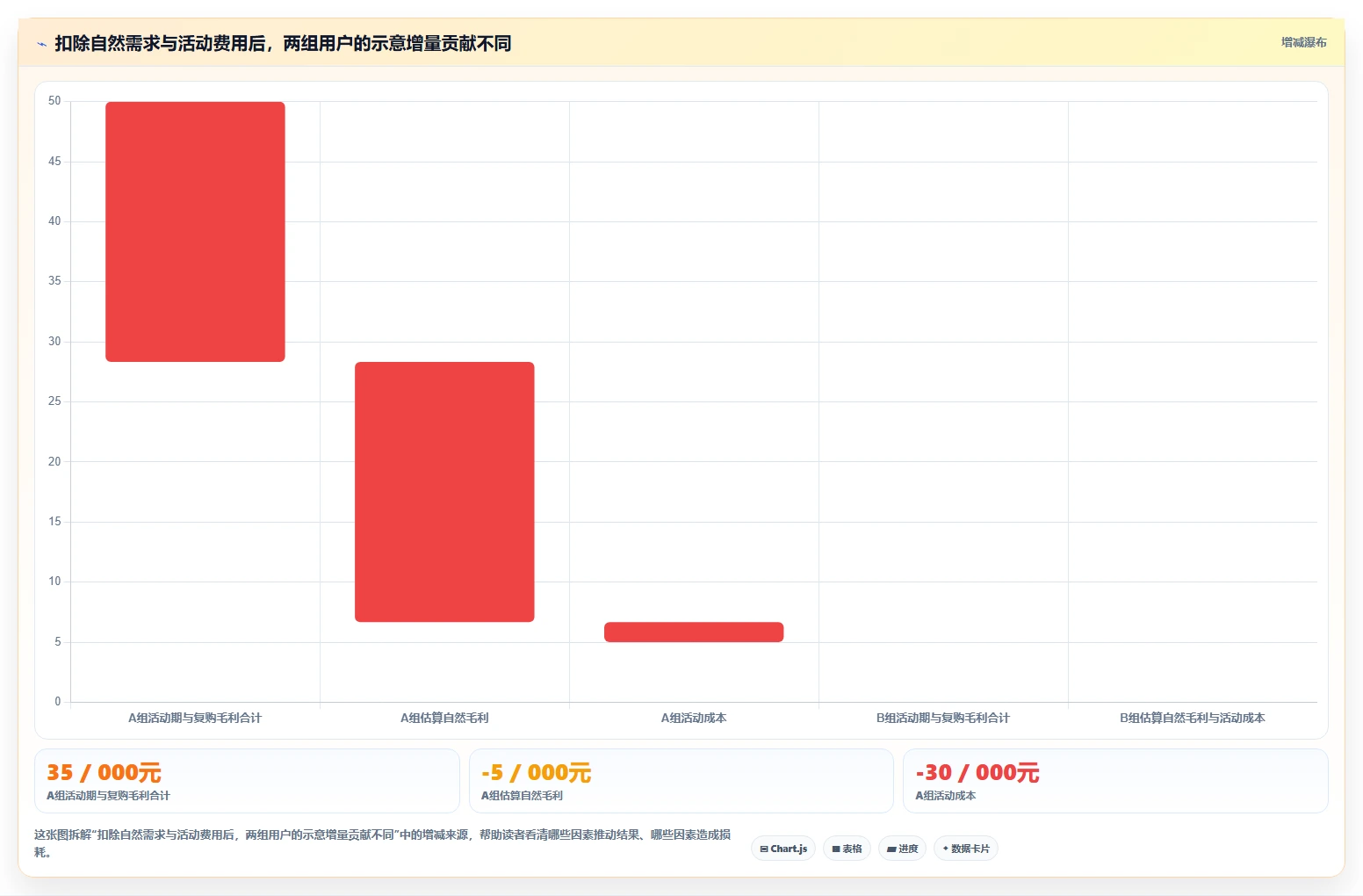 电商数据运营怎么用？用户洞察场景下的成本控制拆解