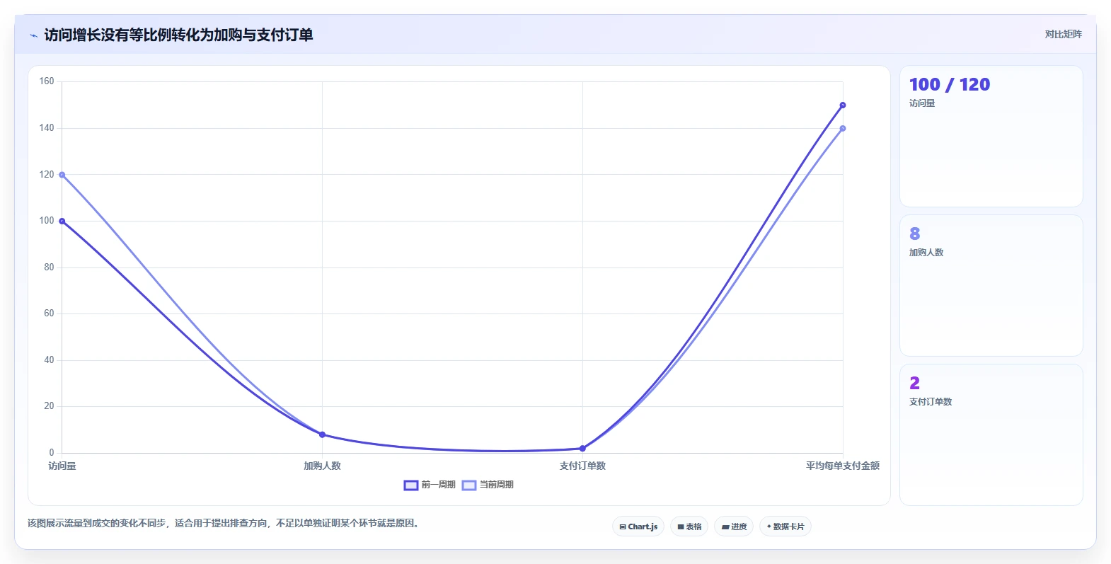 电商数据运营优化清单：指标拆解与效率提升的关键动作