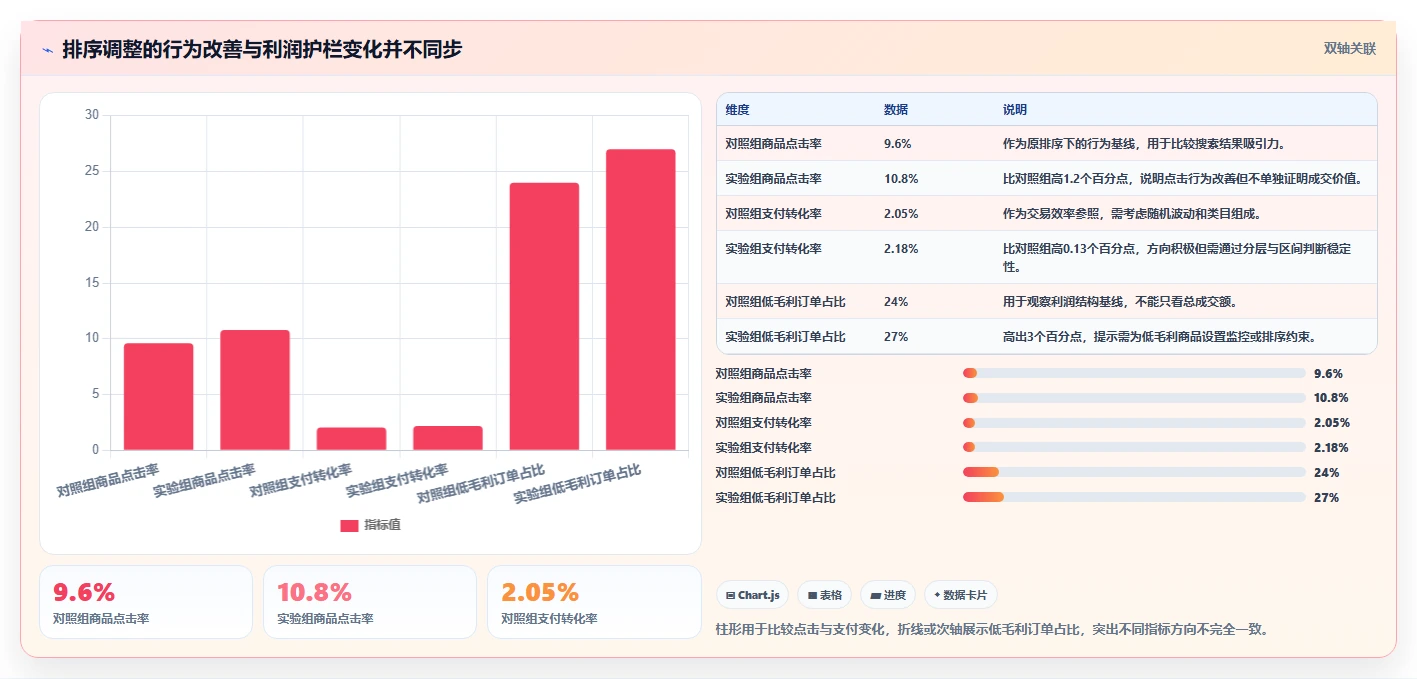 电商数据运营数据方法：用商品分析支撑核心功能判断