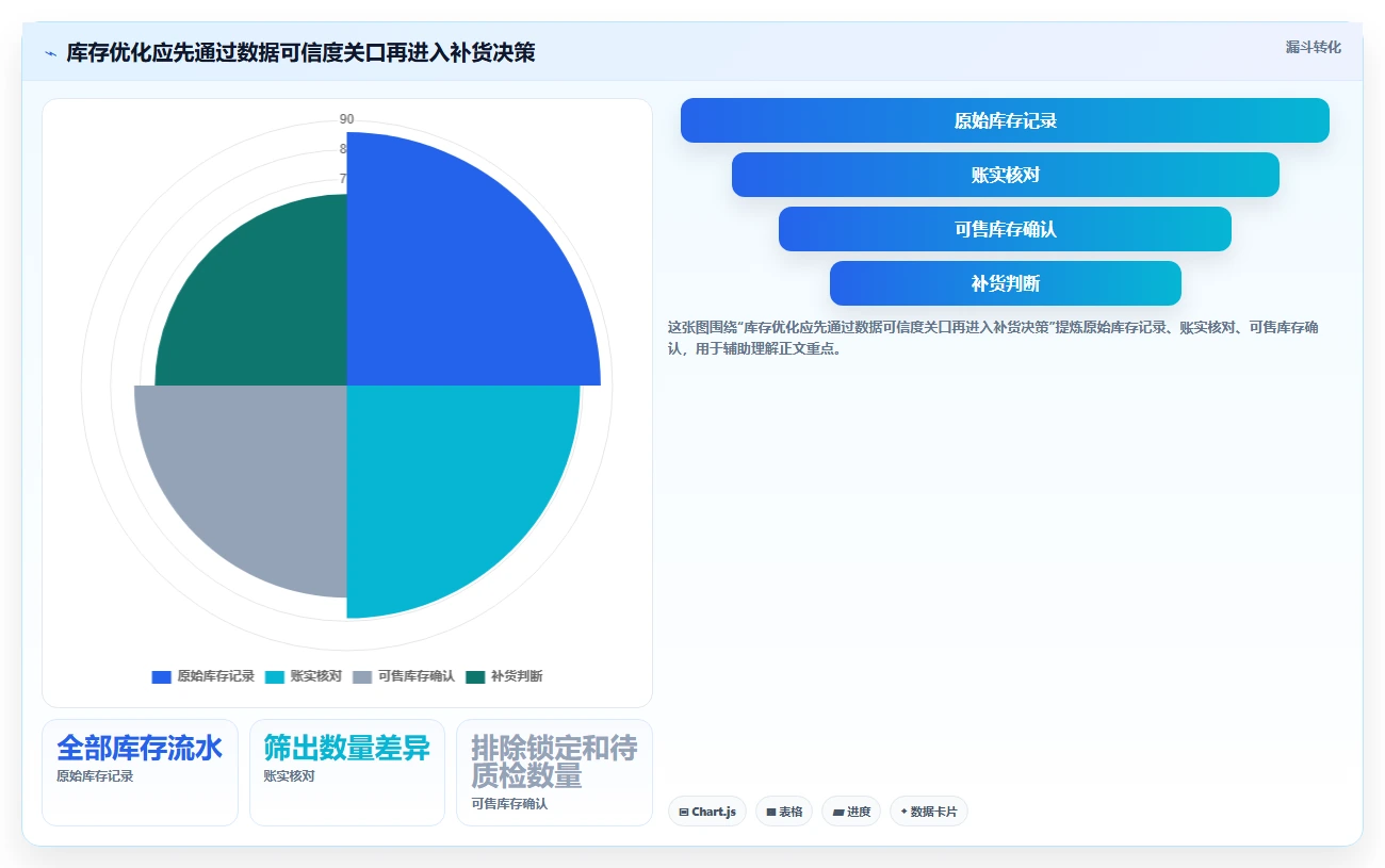 店铺运营包括哪些方面怎么优化?先从库存管理的精细化运营入手