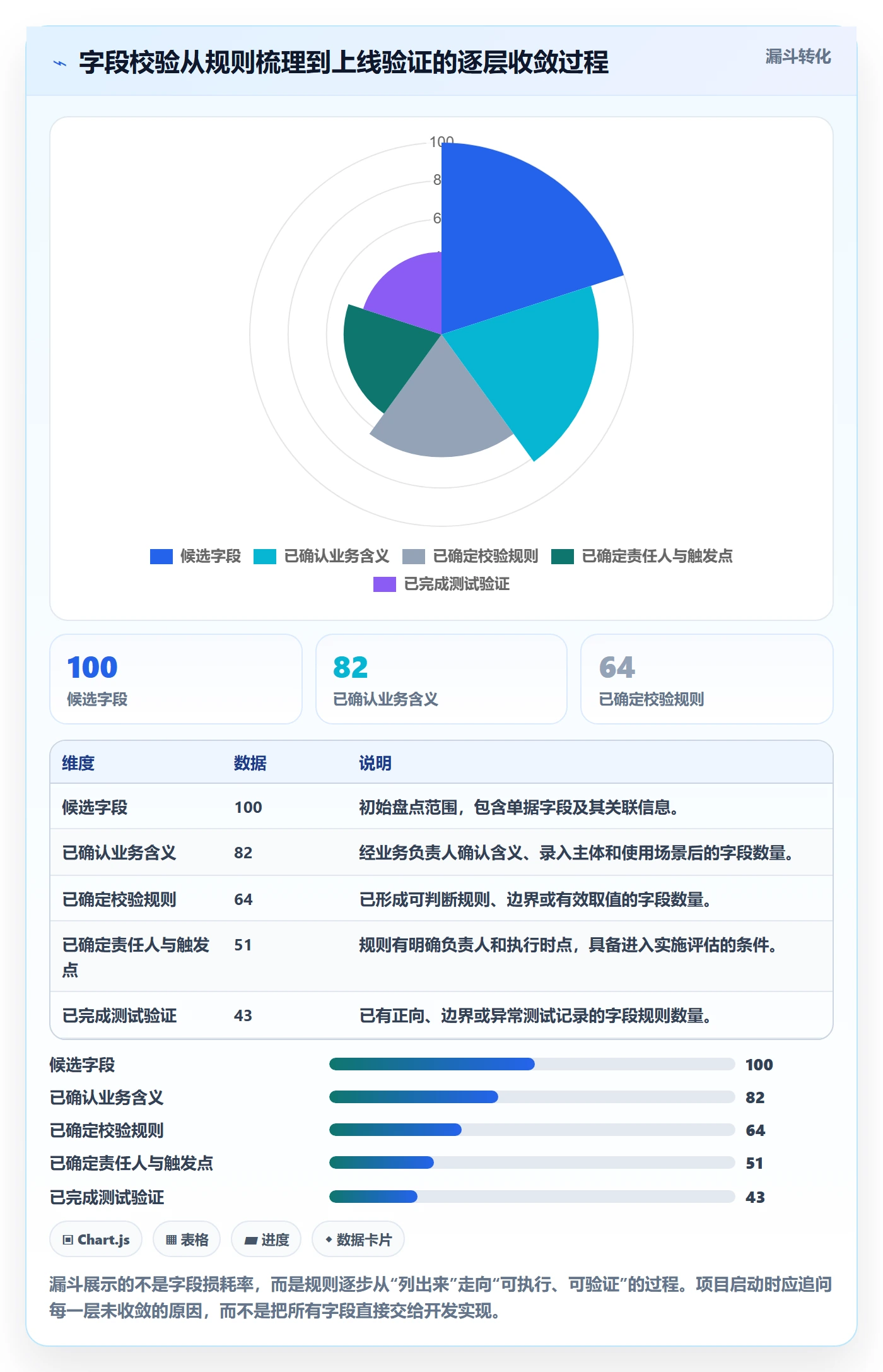 erp数据录入实操教程：字段校验从哪里开始