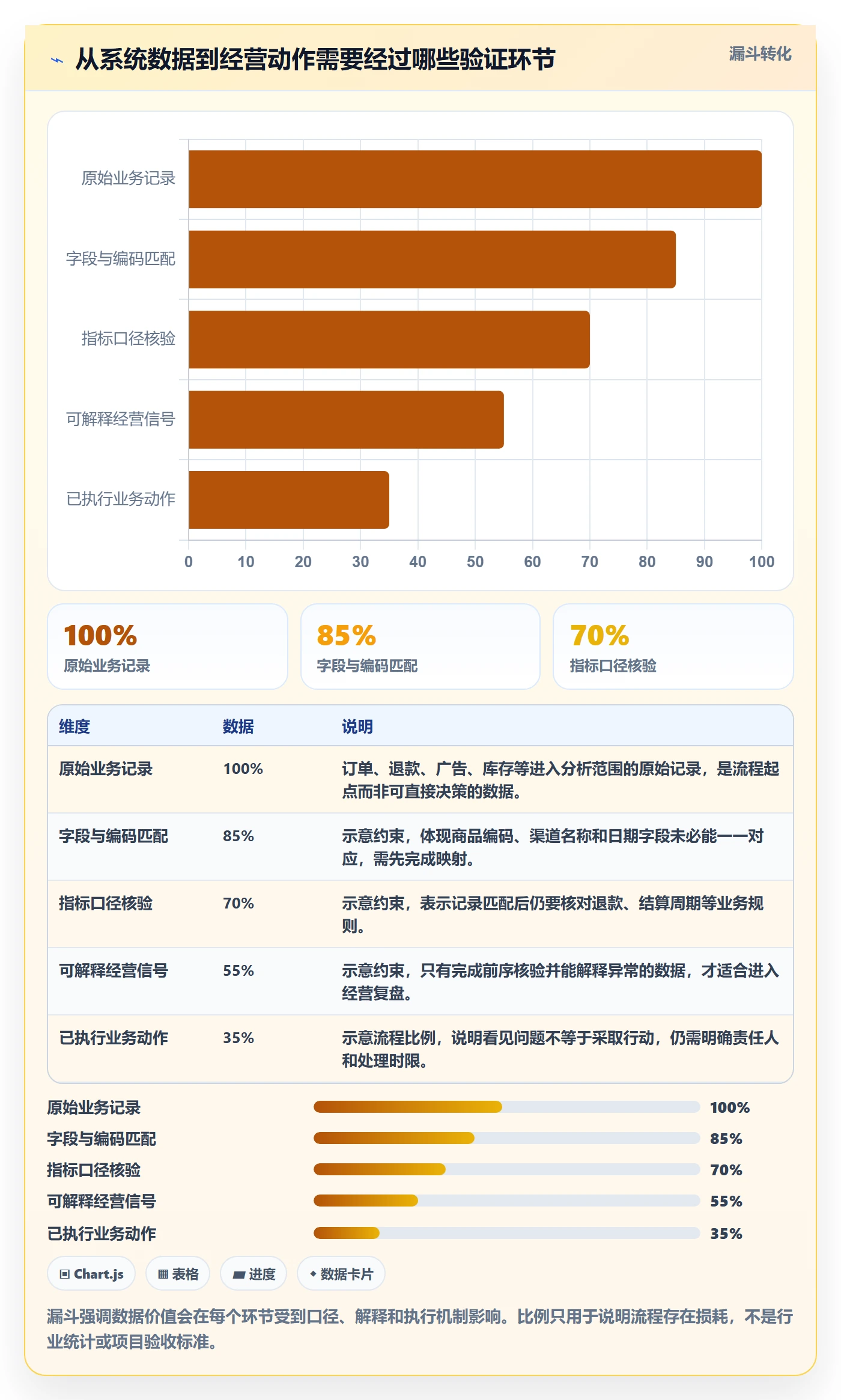 bi 平台改造重点：从选型成本推进中小商家