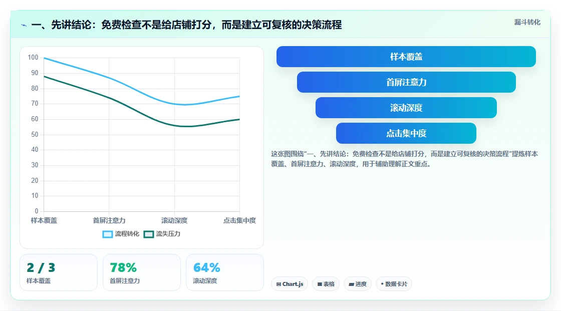 拼多多数据分析工具免费检查方法：通过选品数据评估多店经营质量