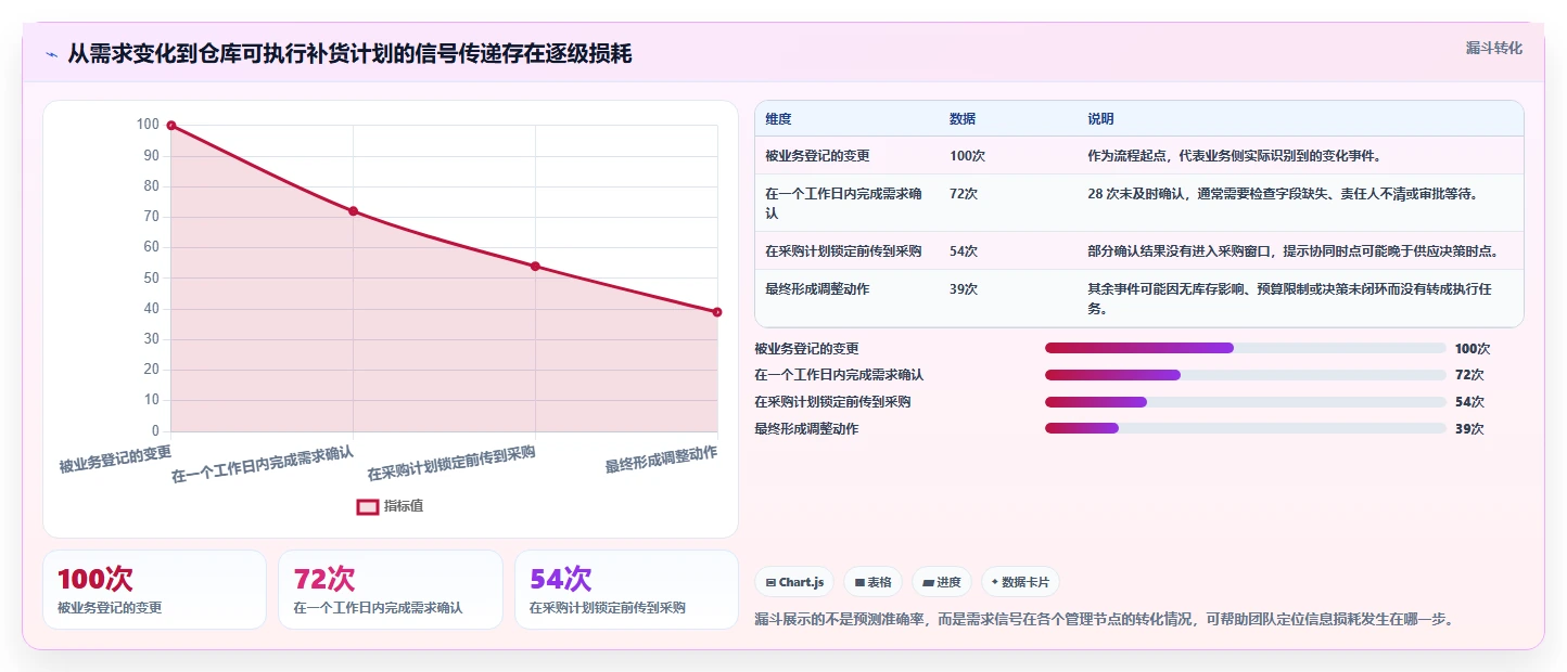 仓库安全库存管理怎么优化？先从需求波动的团队协同入手
