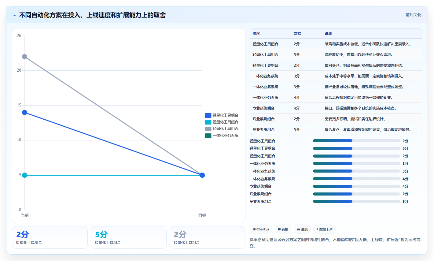 电商管理进阶课：围绕多平台经营完善自动化方案