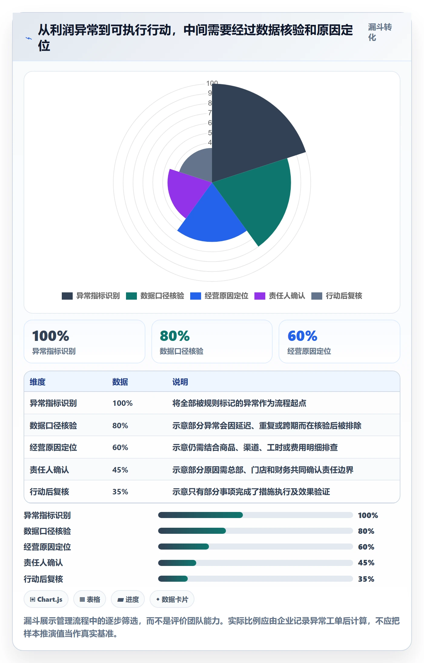 店铺运营管理能力清单：指标体系需要覆盖哪些利润核算事项