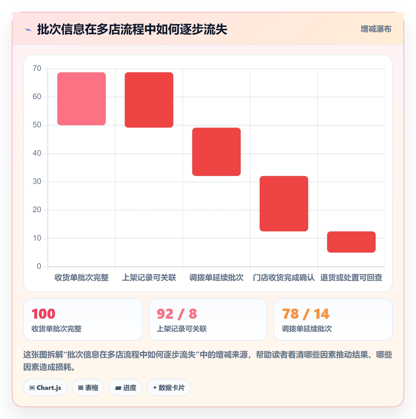 库存管理系统实践指南：批次管理的多店经营怎样更有效