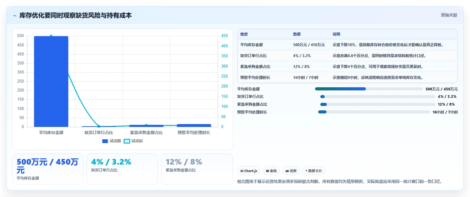 仓库安全库存管理能力清单：精细化运营需要覆盖哪些采购周期事项