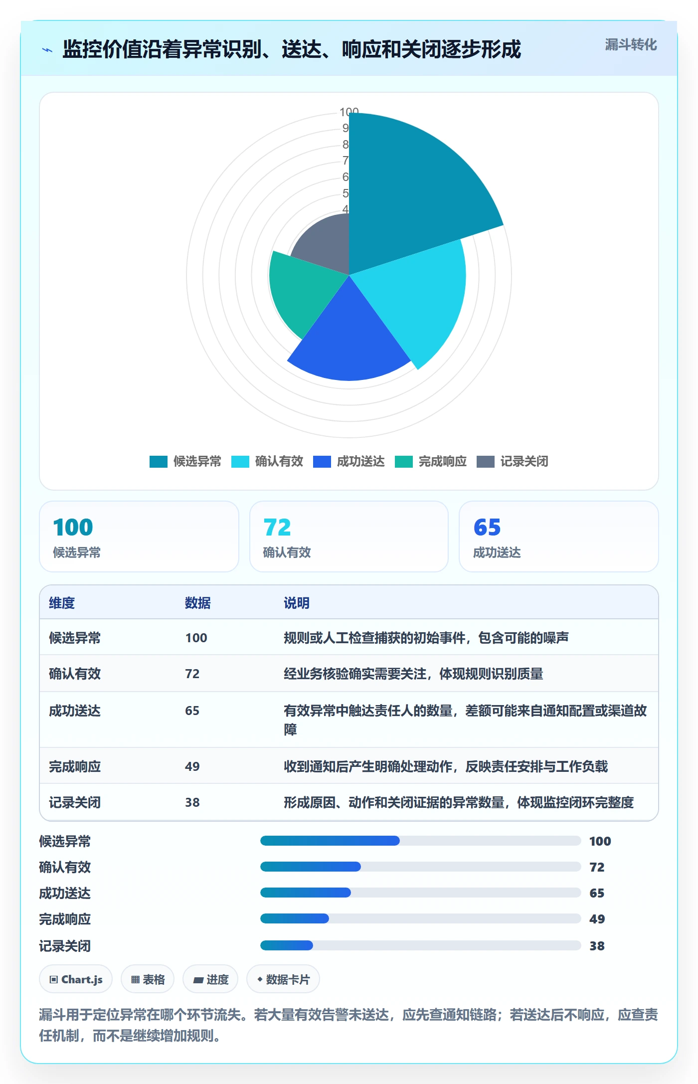 bi 平台问题诊断:实时监控如何用系统搭建改进