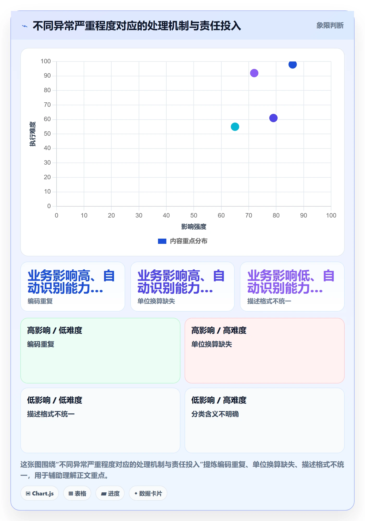 erp数据录入实施路径：质量检查如何完成系统搭建