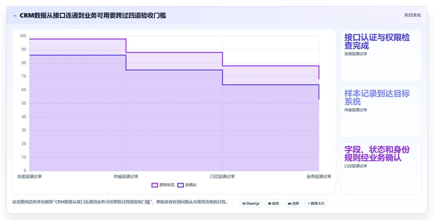 电商crm系统避坑指南：数据打通环节的新手避坑要注意什么