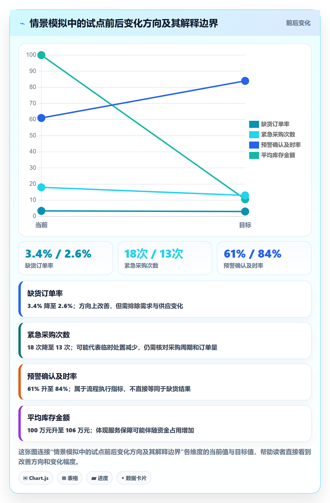 库存管理系统实战复盘：从库存台账验证进阶玩法效果