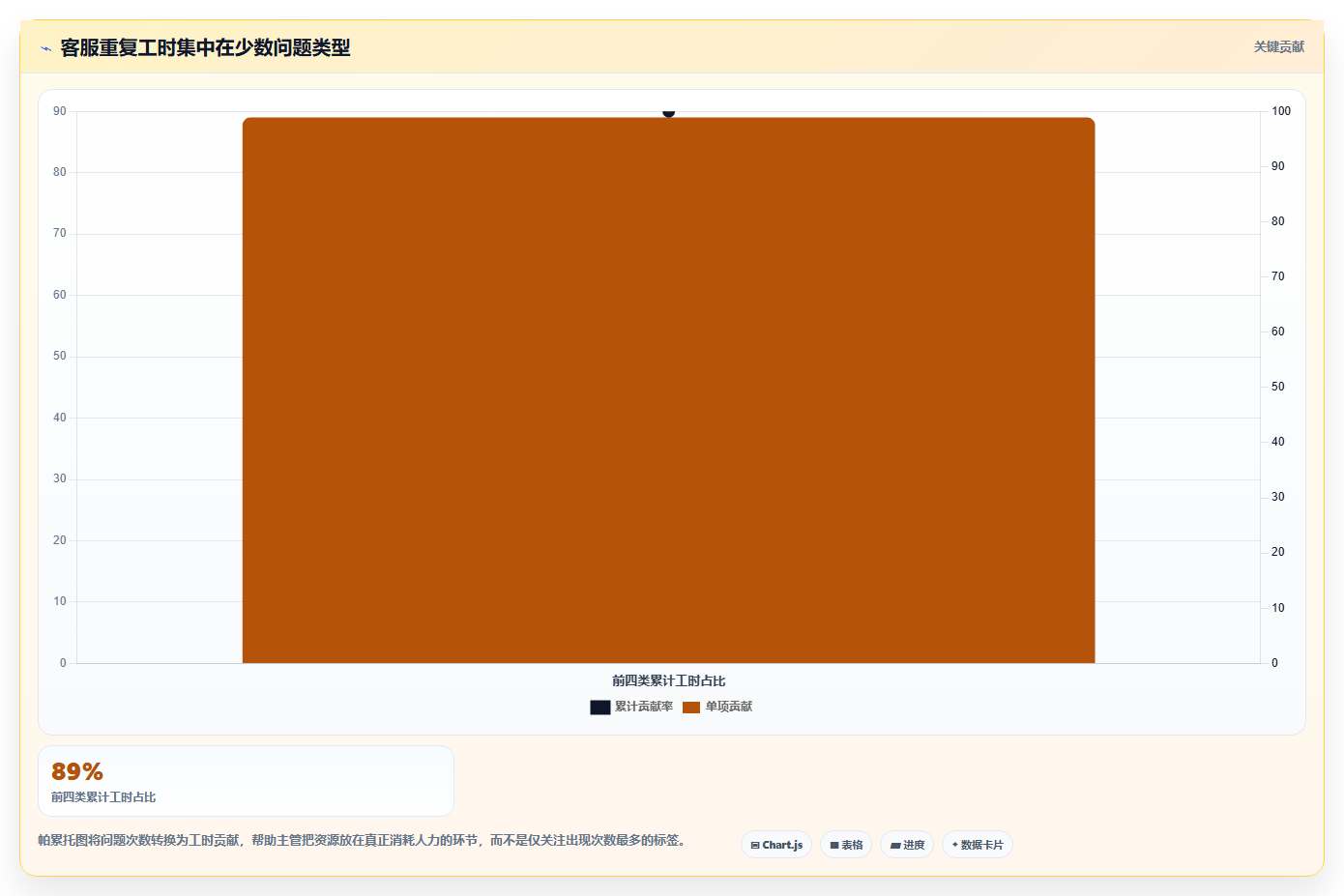 电商辅助软件:店铺主管最佳实践:客户服务怎样稳步实现节省操作时间