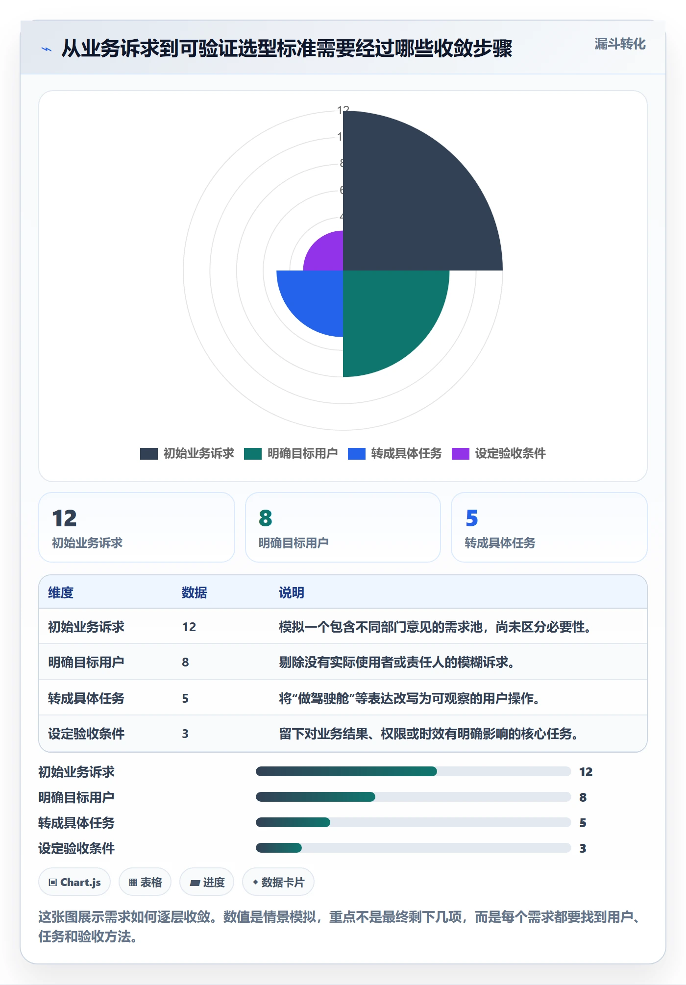 bi 平台基础课：仪表盘相关的选型方法一次讲透