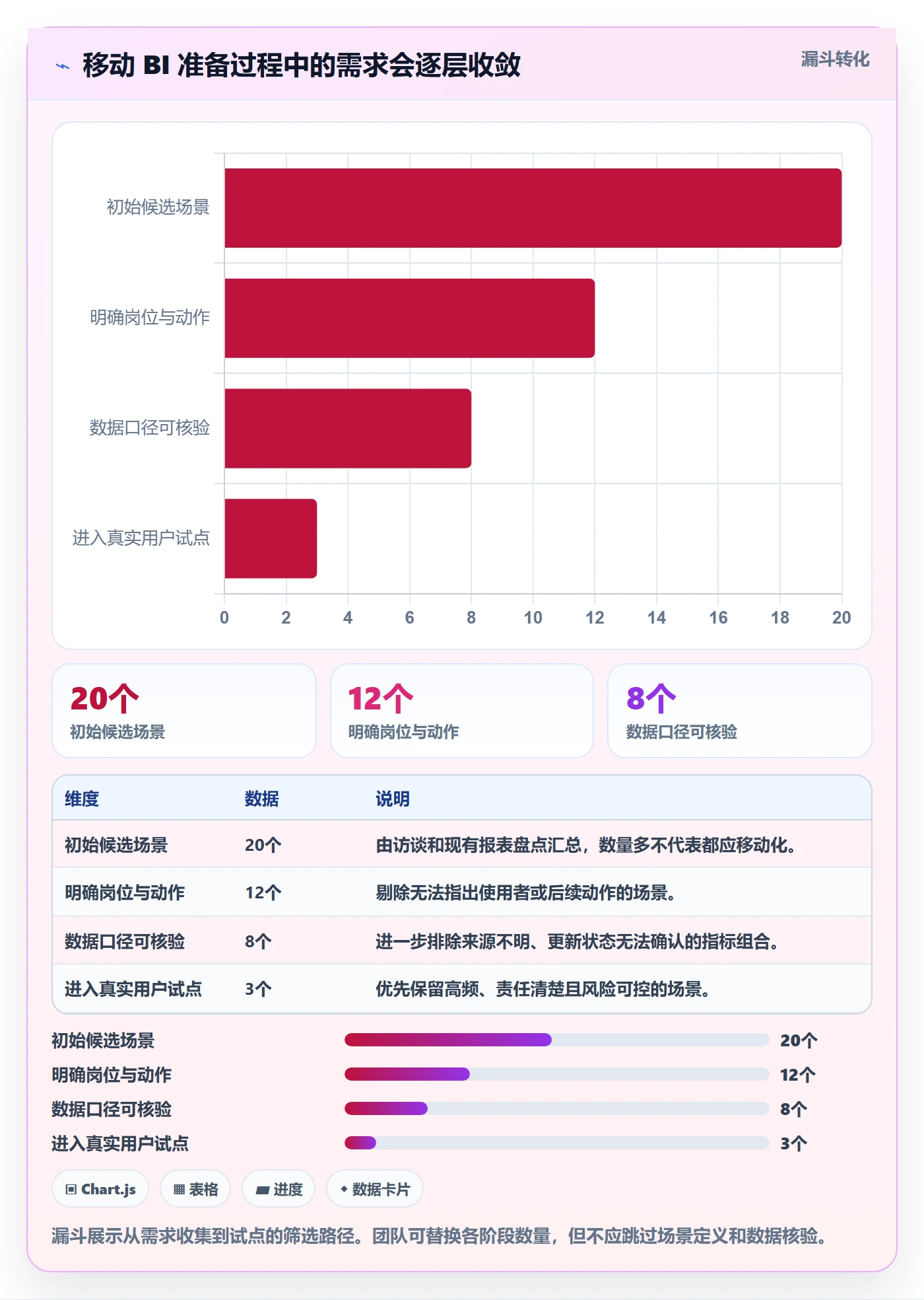 bi 平台旺季准备：移动查看从哪里开始