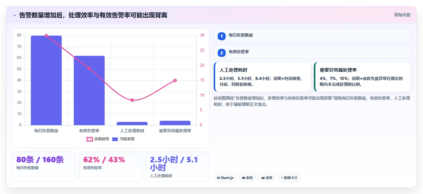 电商辅助软件：店铺主管流程图解：价格监控如何减少学习门槛高