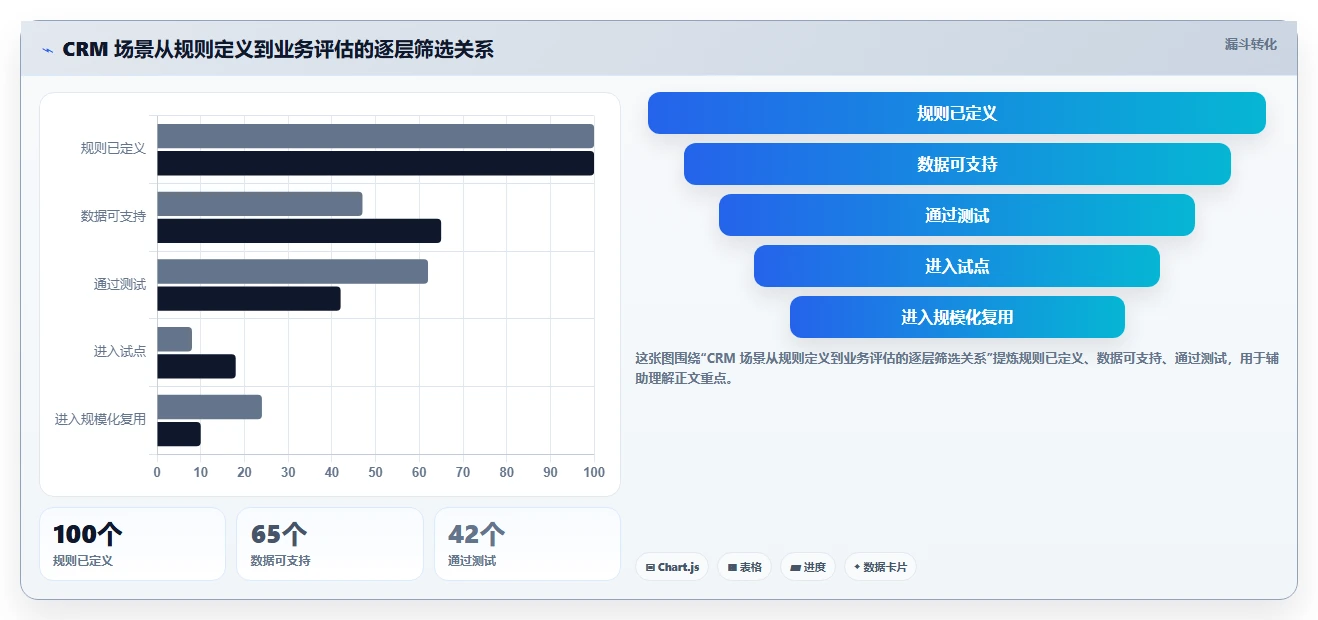 电商crm系统方案设计：私域触达场景的标准化管理怎么做
