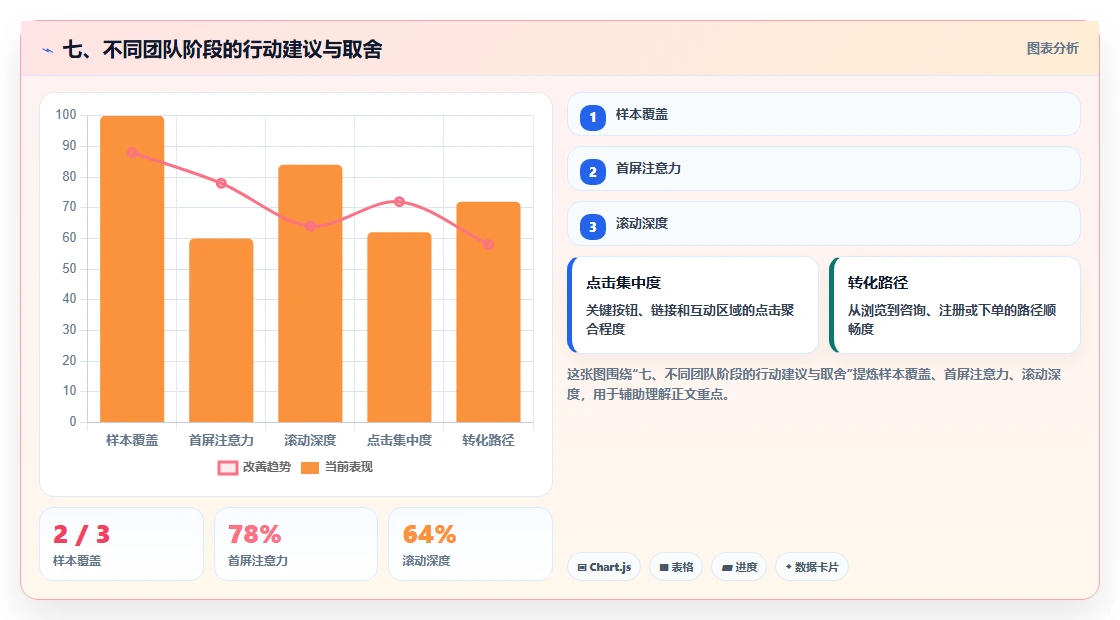 七、不同团队阶段的行动建议与取舍