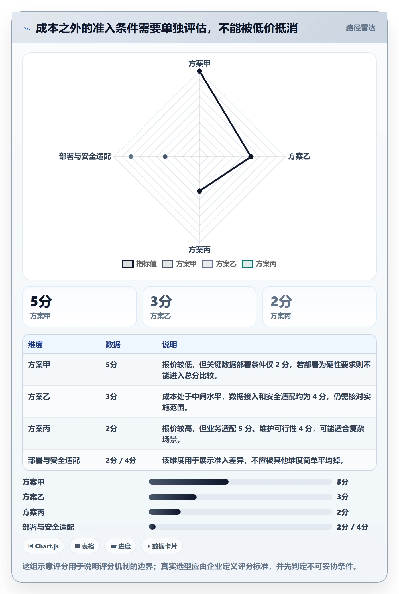 bi 平台从0到1：选型成本的自动化方案与操作要点