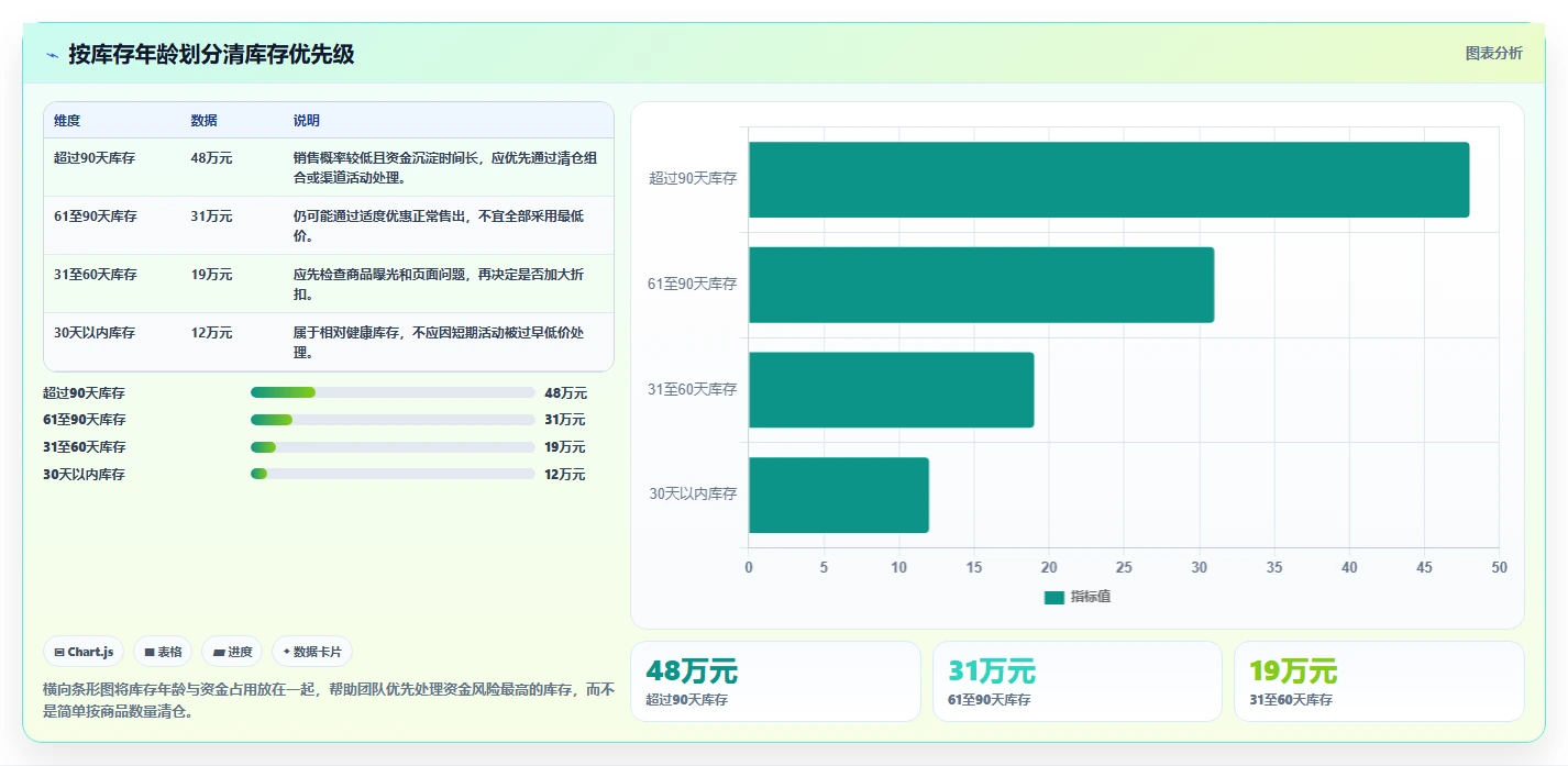 电商管理多店经营：营销活动从哪里开始