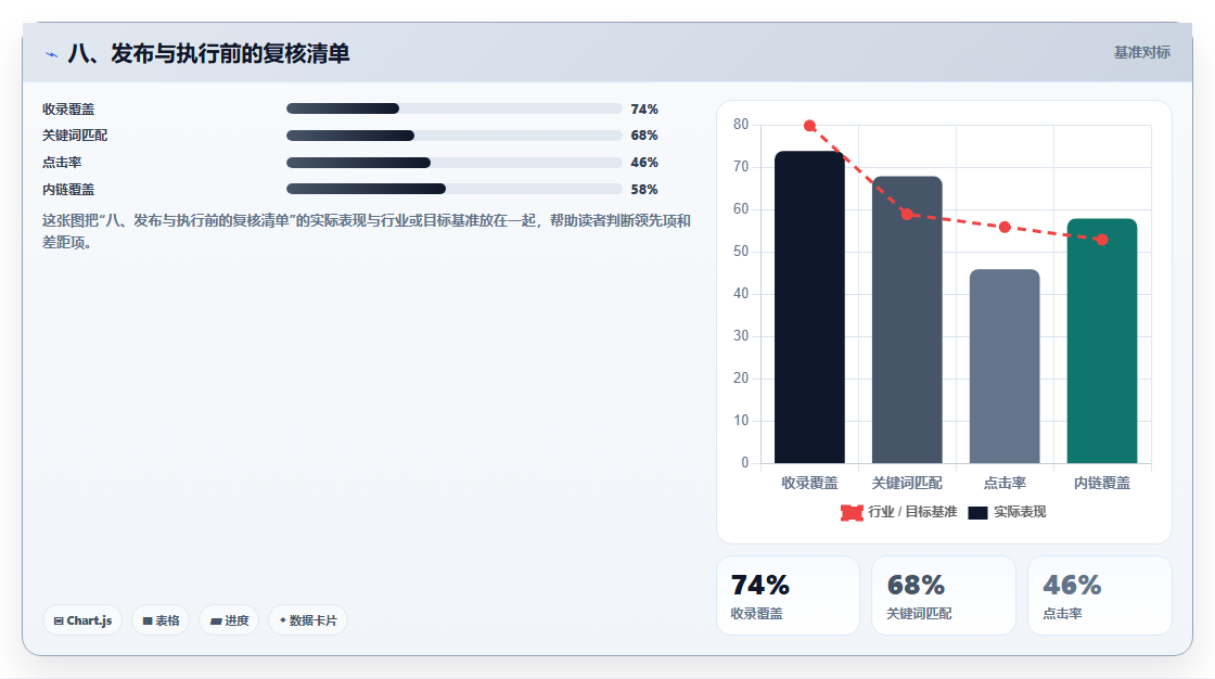 八、发布与执行前的复核清单
