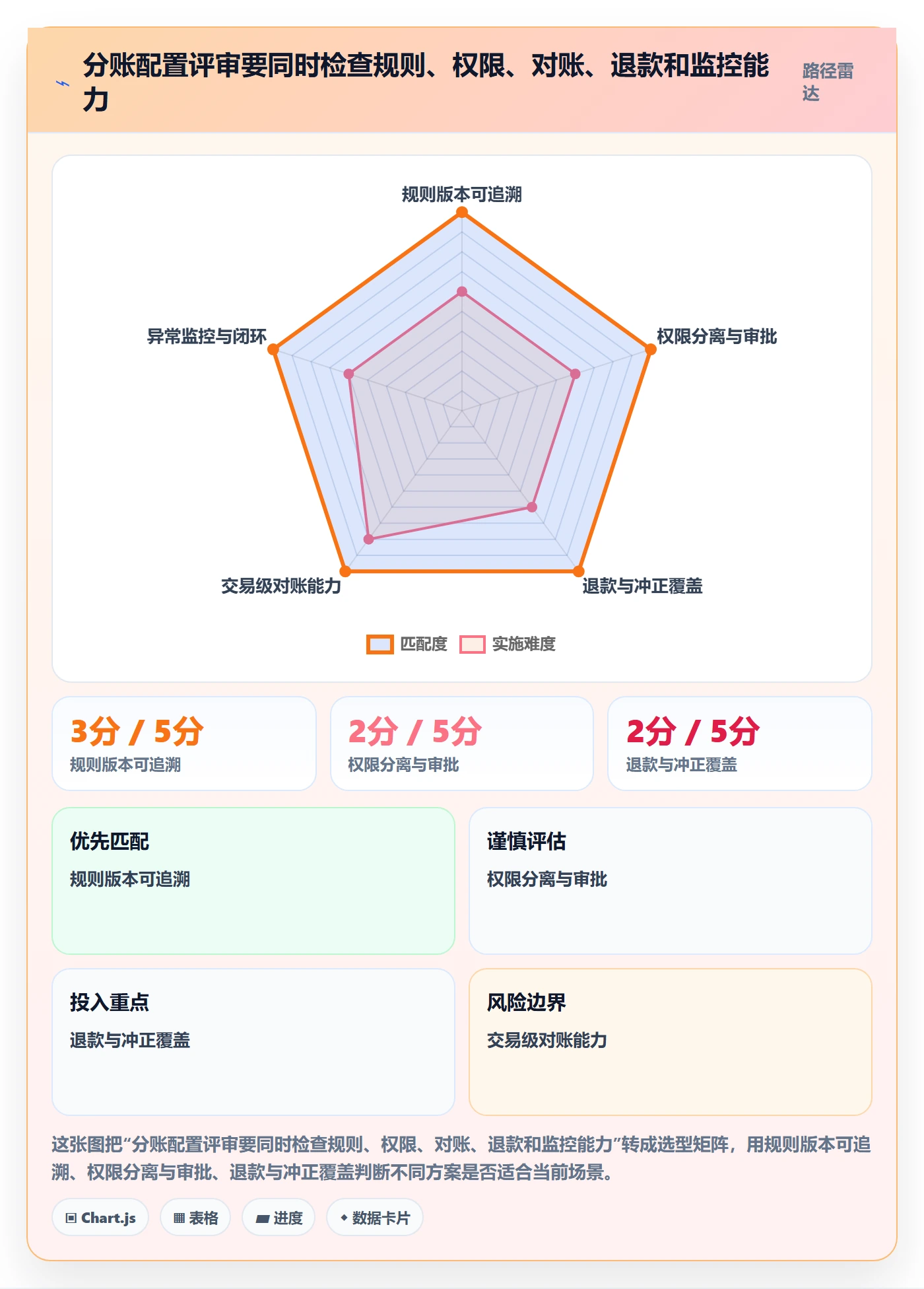 分账系统配置指南：合规要求需要哪些成本控制设置