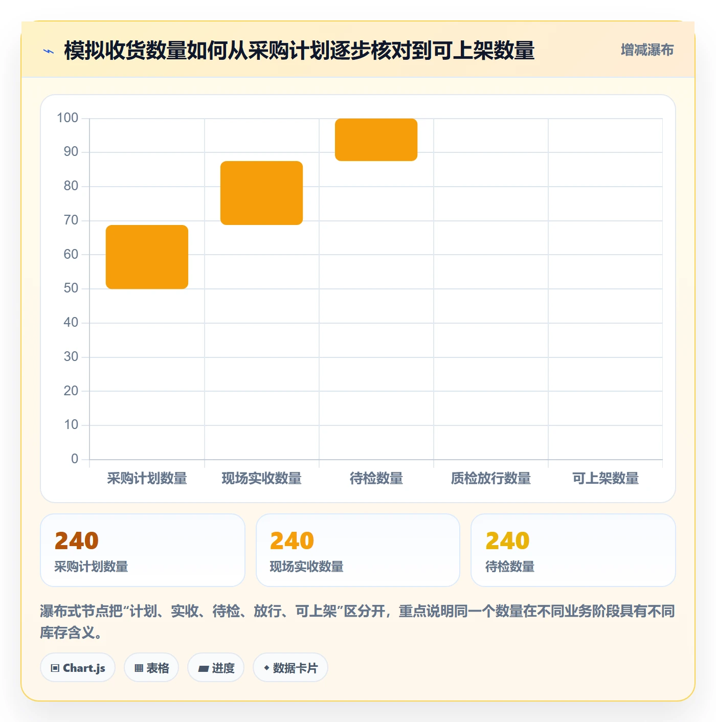 库存管理系统基础课：条码作业相关的流程设计一次讲透