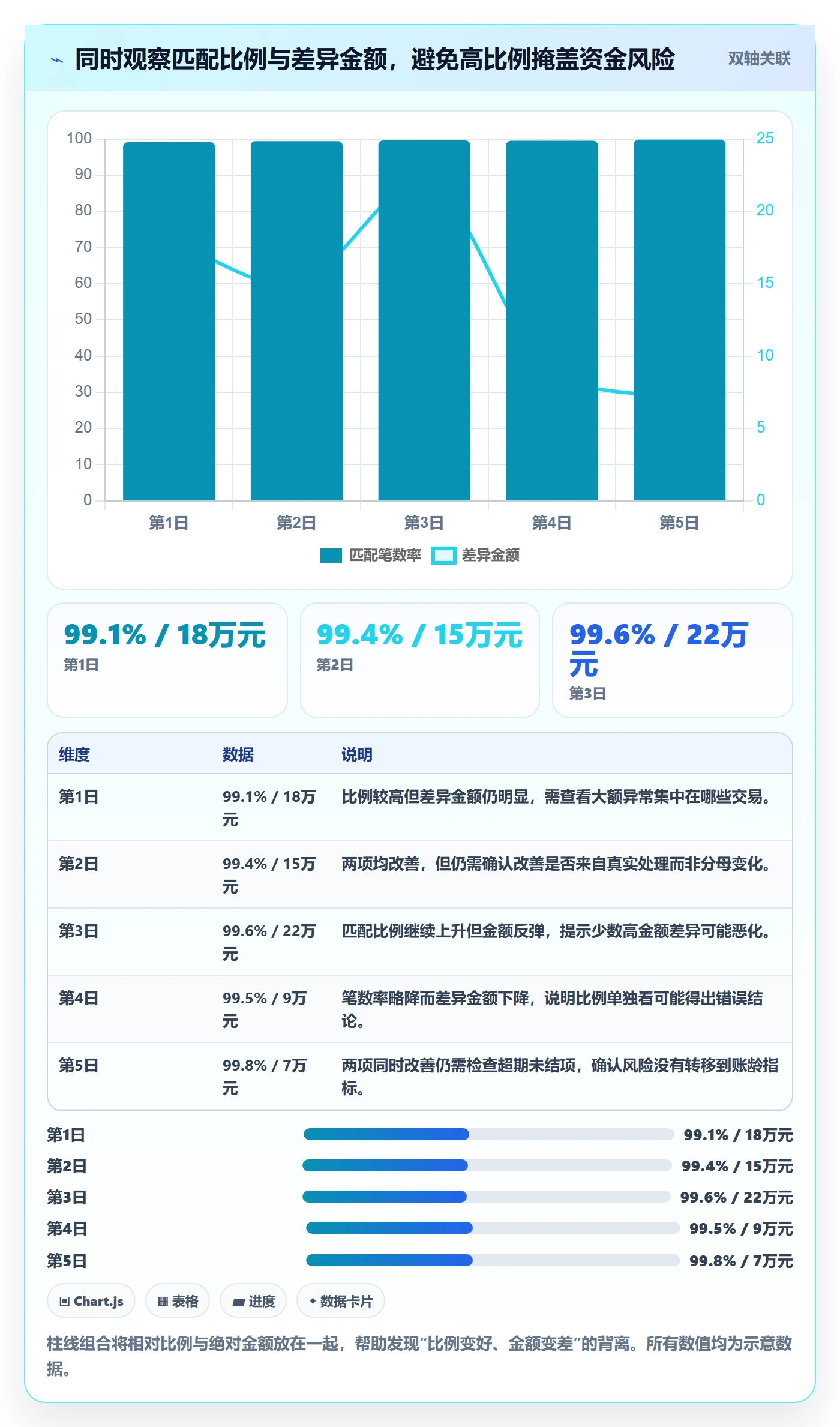 分账系统管理要点：对账管理的指标体系如何设计