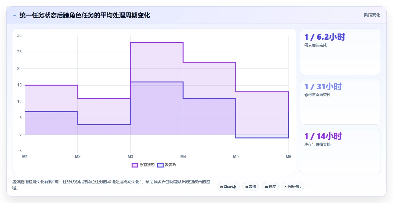 电商辅助软件：多平台卖家成本视角：团队协作如何避免重复工作多