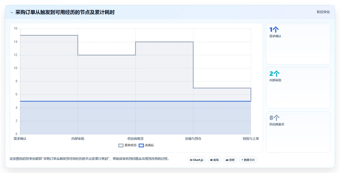 仓库安全库存管理避坑指南:采购周期环节的旺季准备要注意什么