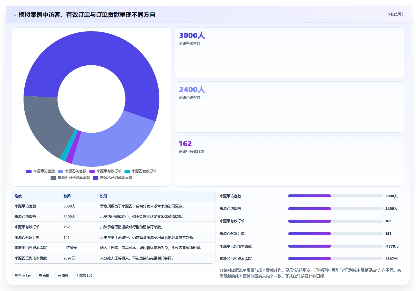 拼多多数据分析工具免费工作指南：用成本控制解决流量来源问题