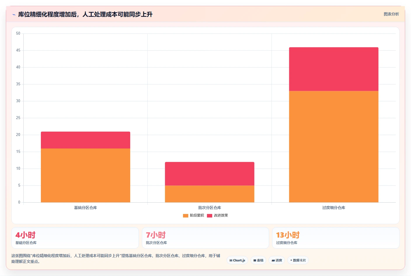 电商仓储管理：采购人员评估框架：库位规划是否真正带来规范批次追踪