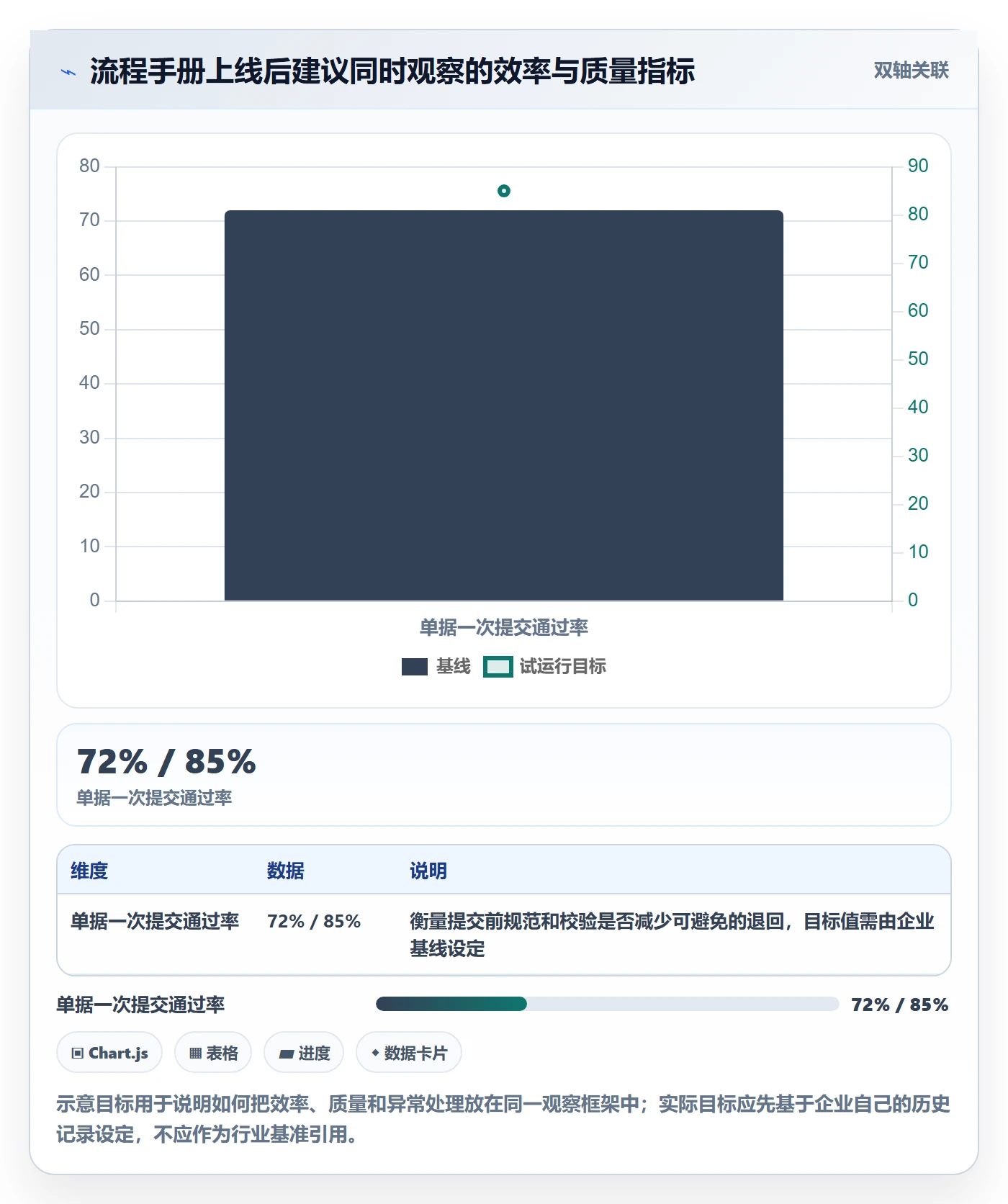 erp数据录入操作手册：单据规范对应的流程设计步骤