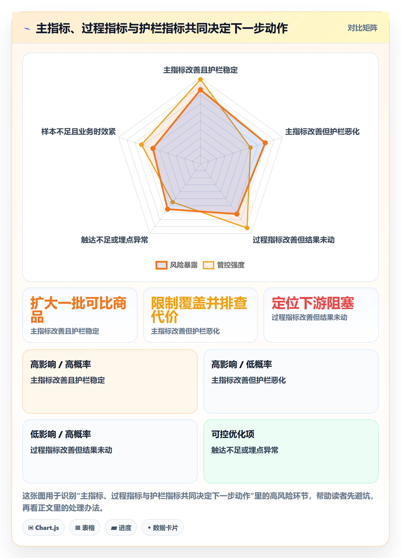 店铺运营管理实战复盘：从商品节奏验证核心功能效果