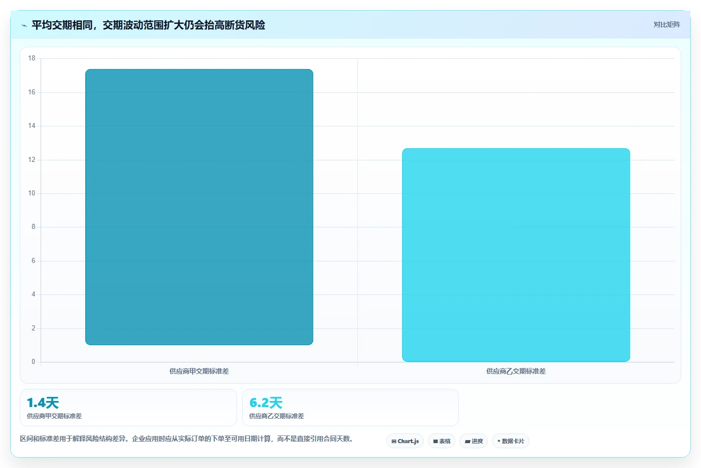 仓库安全库存管理怎么用？安全库存公式场景下的指标体系拆解