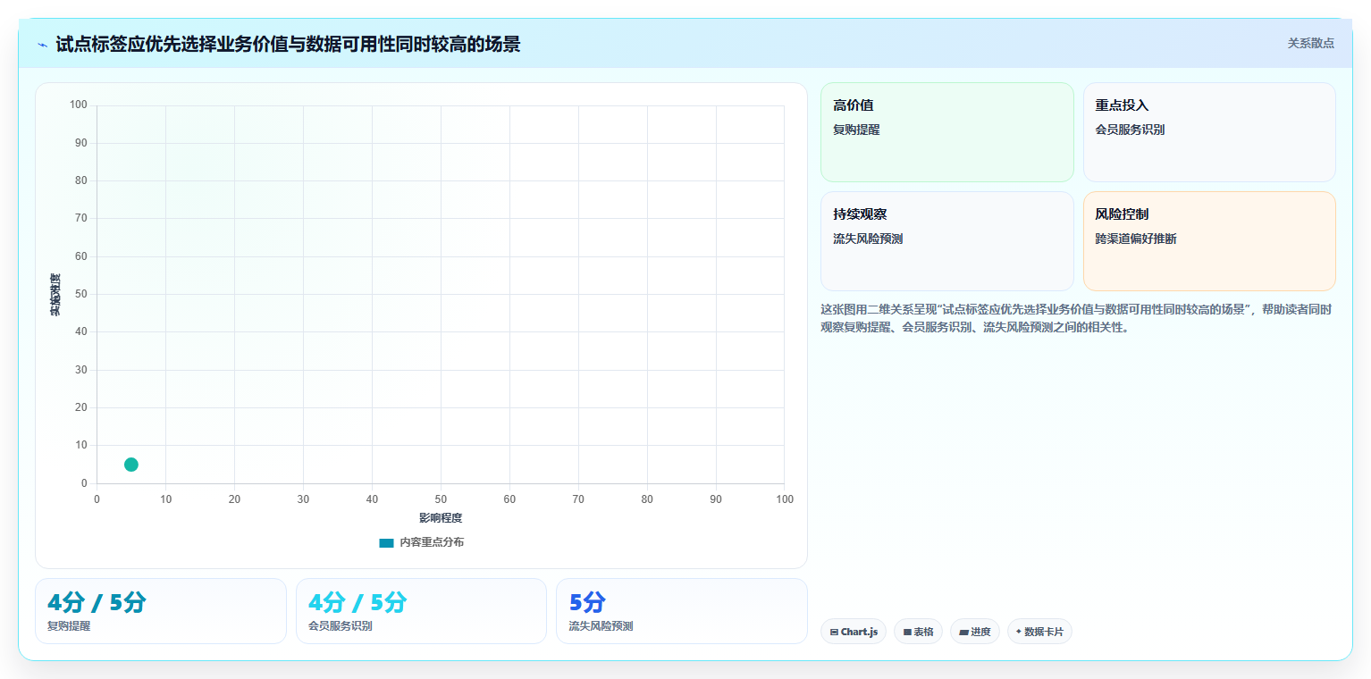 电商crm系统改造重点：从客户标签推进新手避坑
