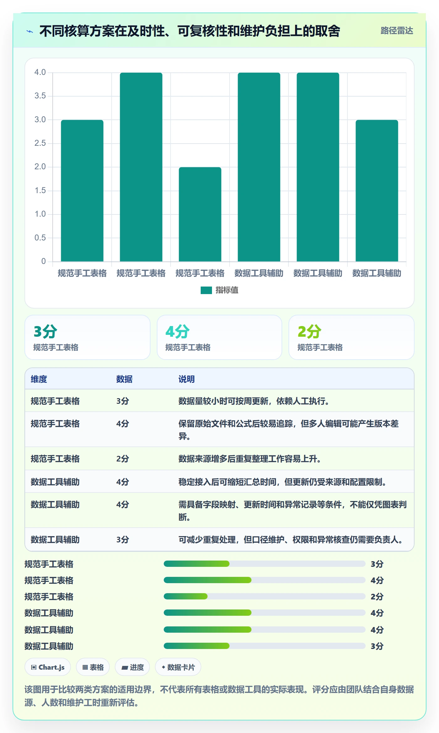 店铺运营管理怎么优化？先从利润核算的效率提升入手