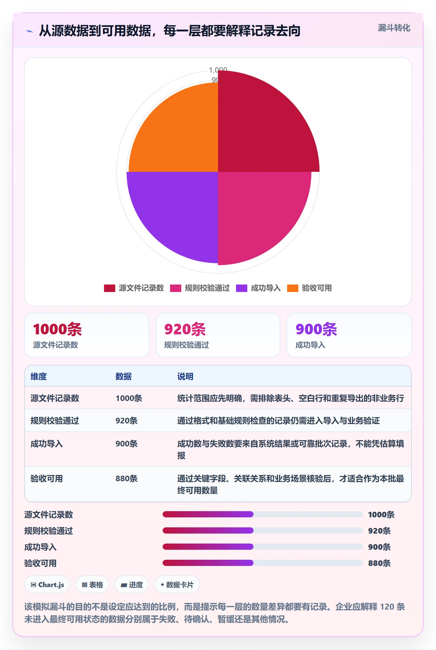 erp数据录入优化清单：质量检查与实操教程的关键动作