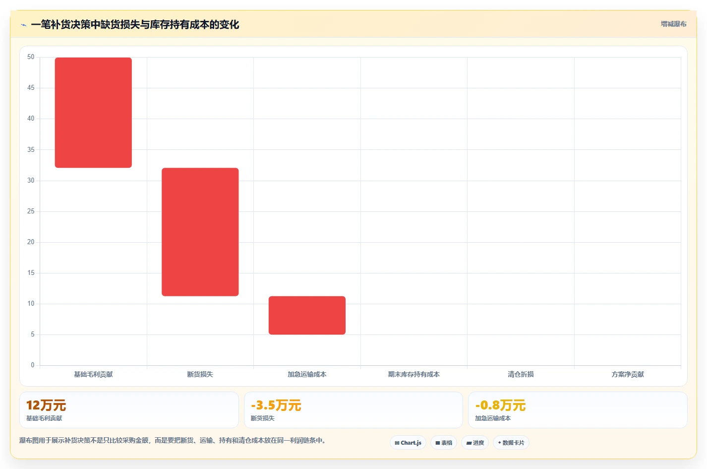 电商库存风险排查全解析：重点看懂补货计划