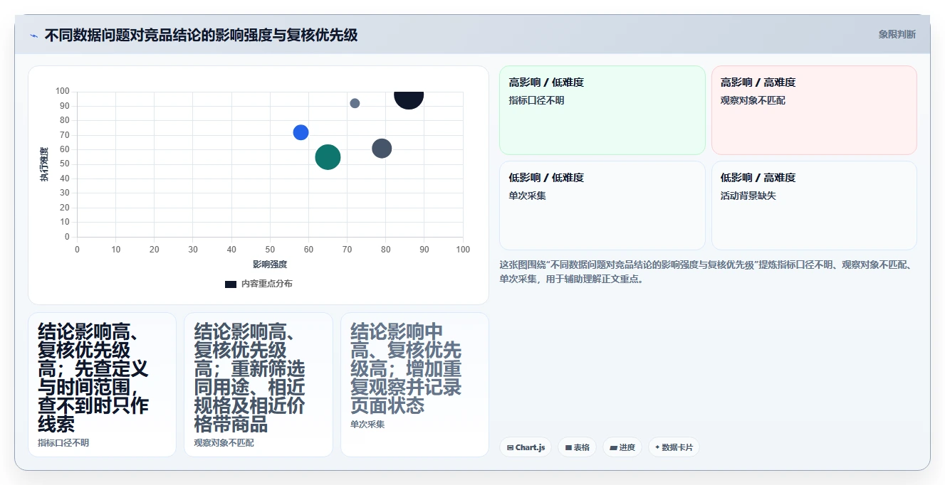 拼多多数据分析工具免费检查方法：通过竞品监控评估常见误区质量