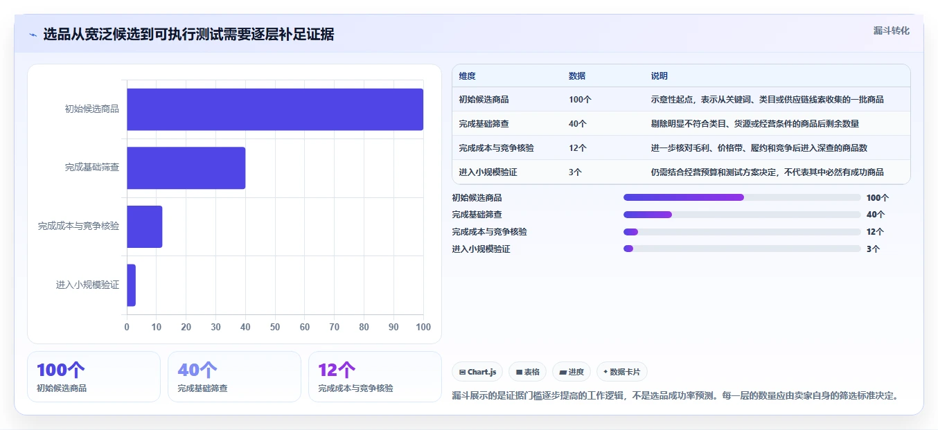 拼多多数据分析工具免费决策指南：用效率提升判断选品数据方案