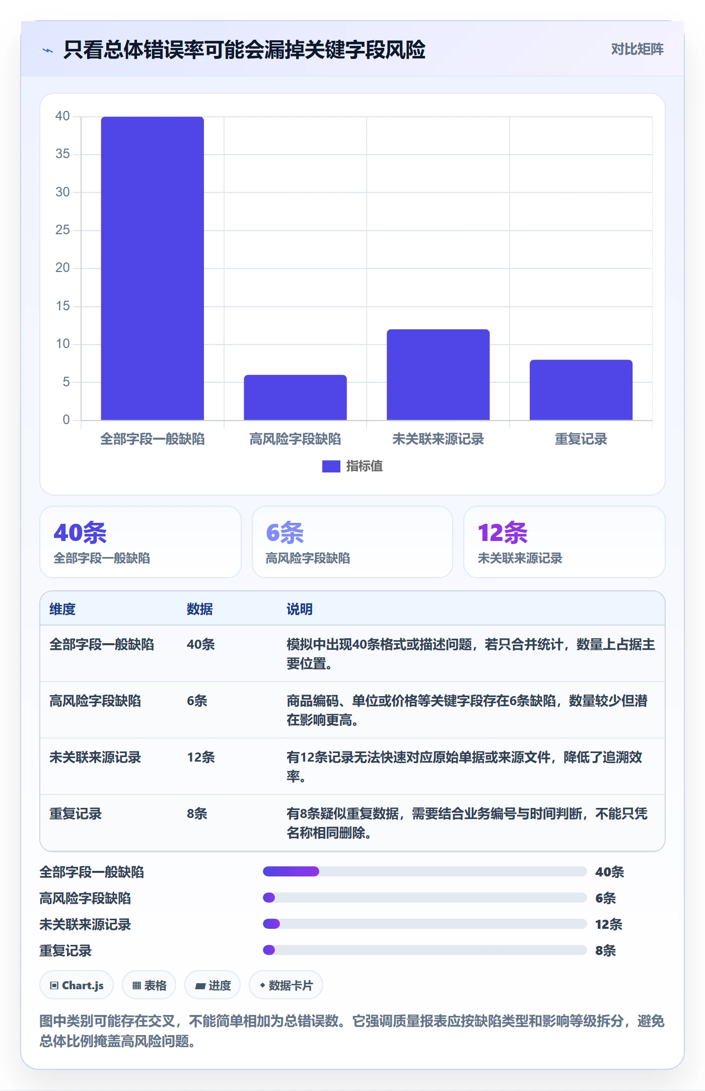 erp数据录入管理模板：围绕质量检查开展旺季准备