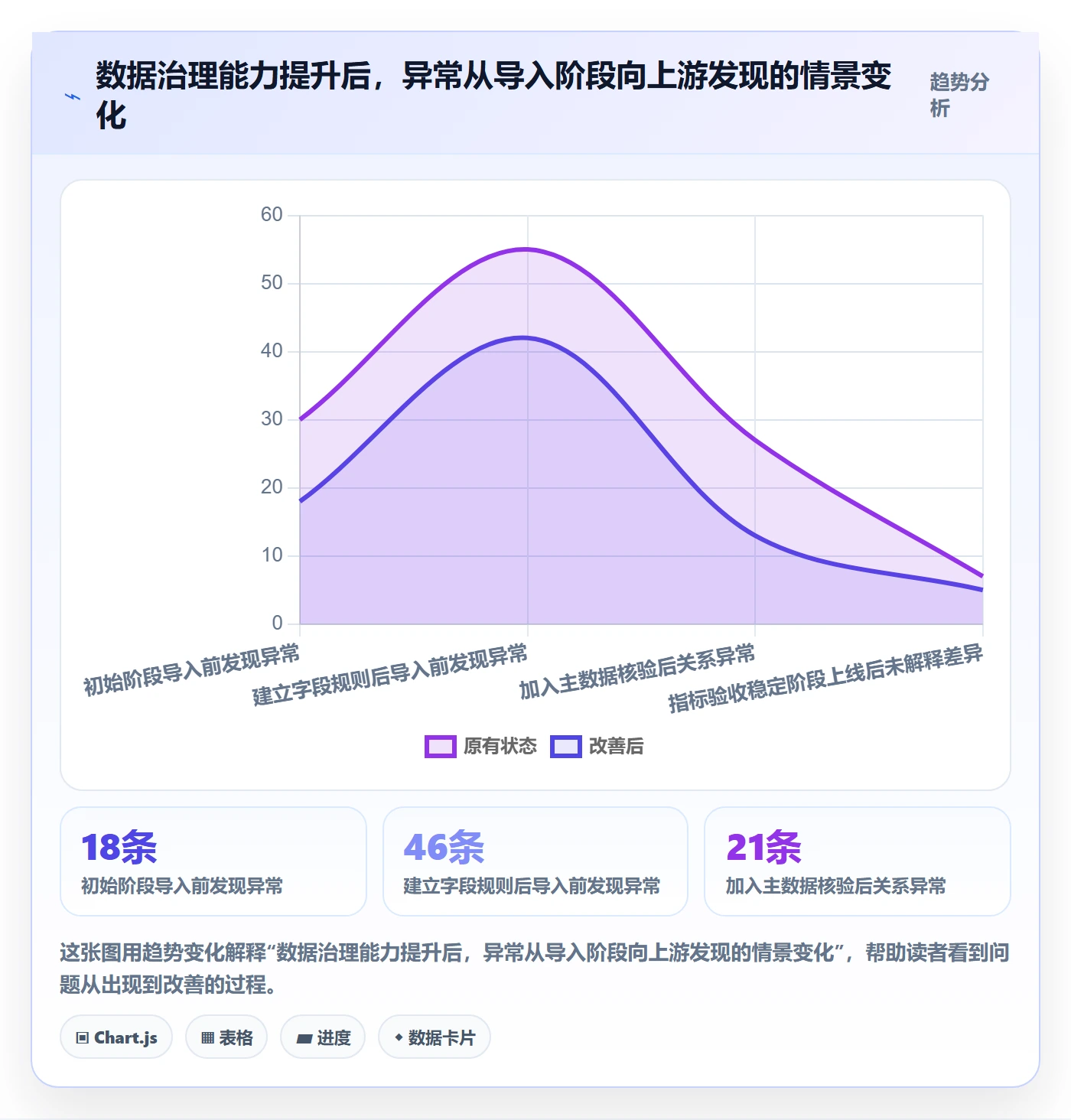 erp数据录入规划方法：批量导入与指标体系如何衔接