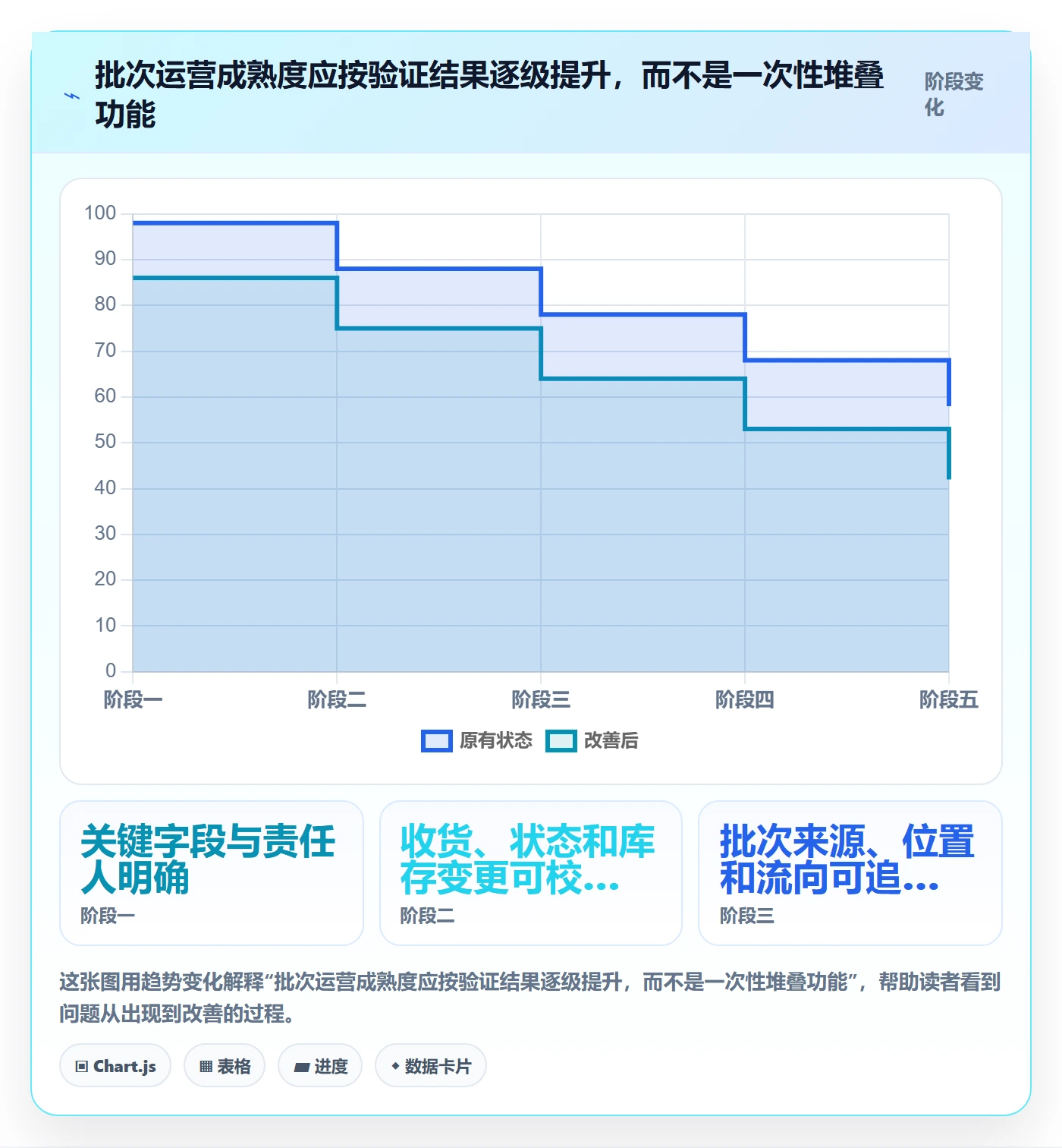 库存管理系统运营框架：把批次管理纳入风险排查