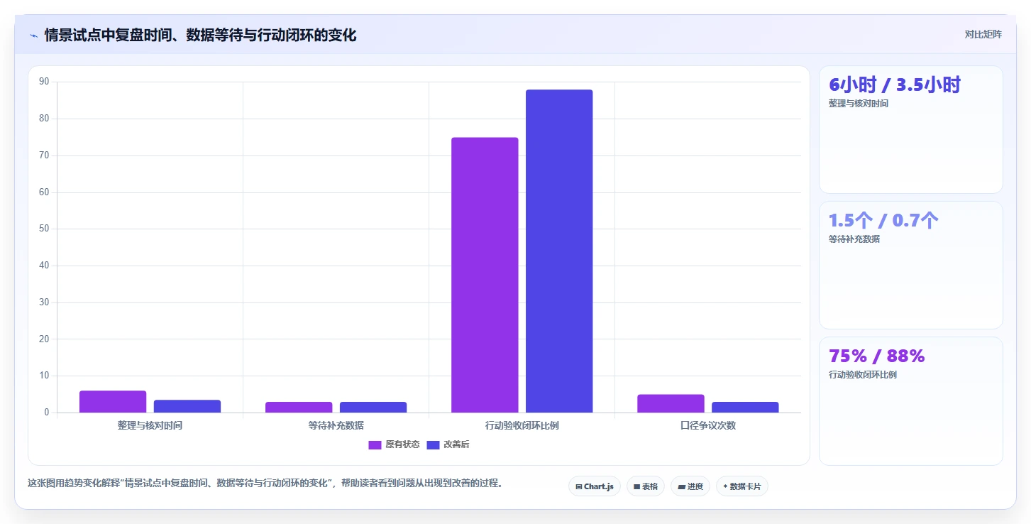 运营工具业务拆解：团队协作为什么影响效率提升