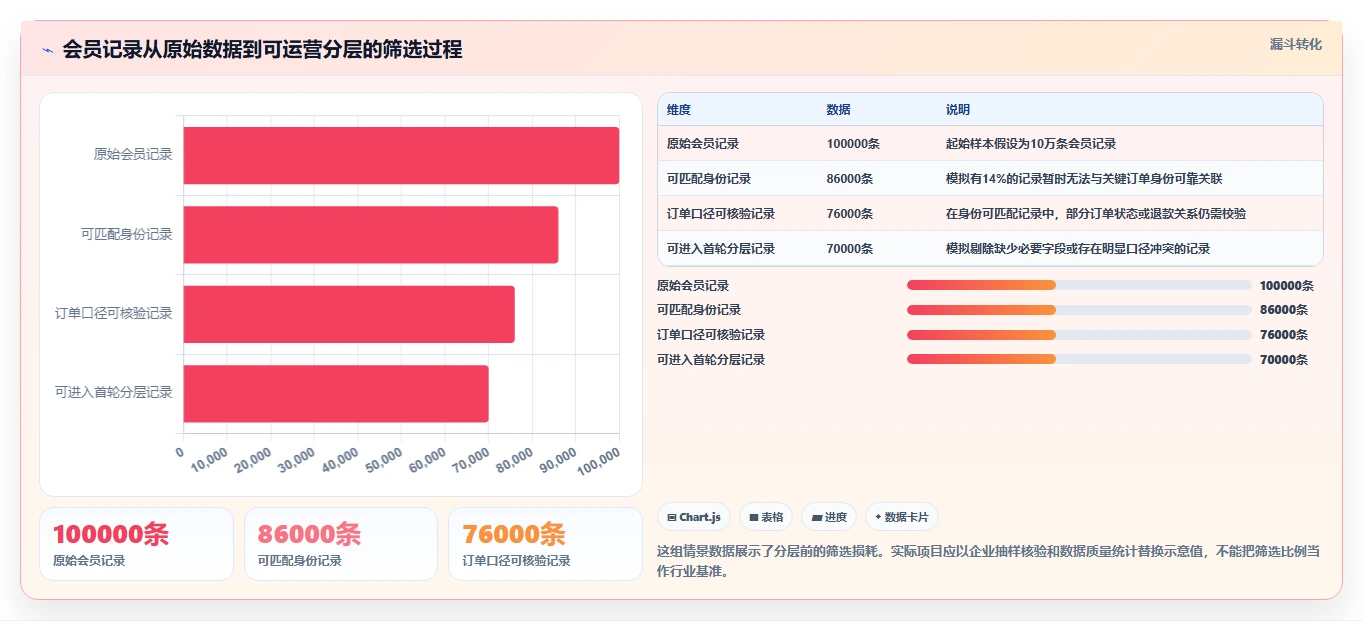 电商crm系统从0到1：会员分层的标准化管理与操作要点