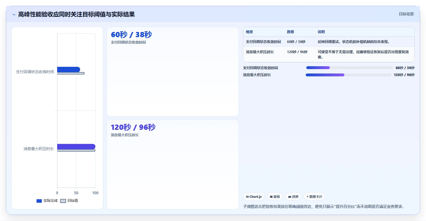 电商系统开发：品牌商家评估框架：技术选型是否真正带来保障高峰性能